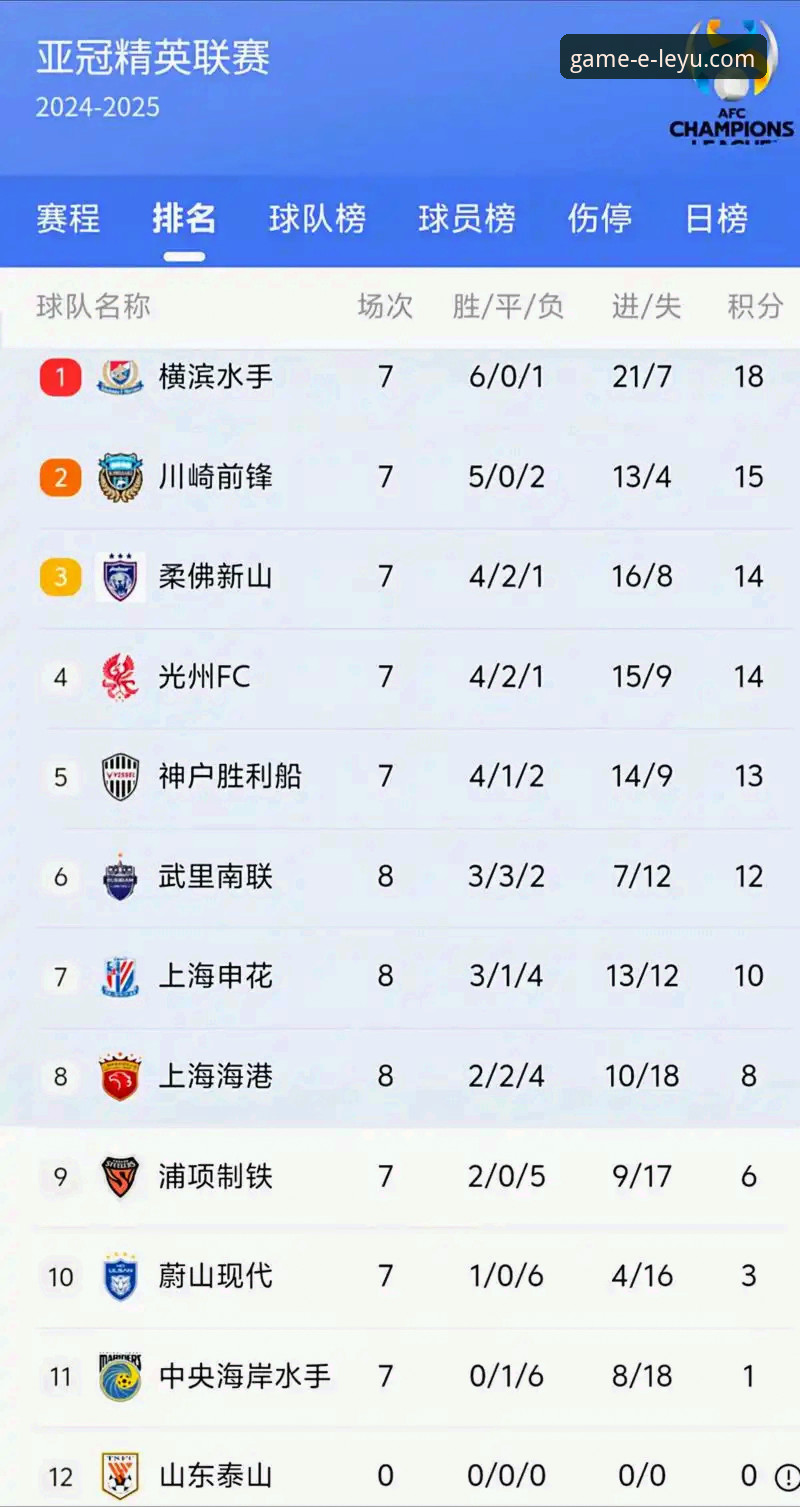 3点变化！亚冠扩军后中超席位增至2.5席，申花成最大赢家