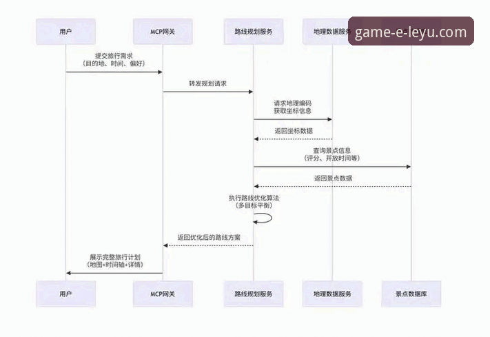 乐鱼体育平台新手使用指南：从下载到畅玩全流程解析